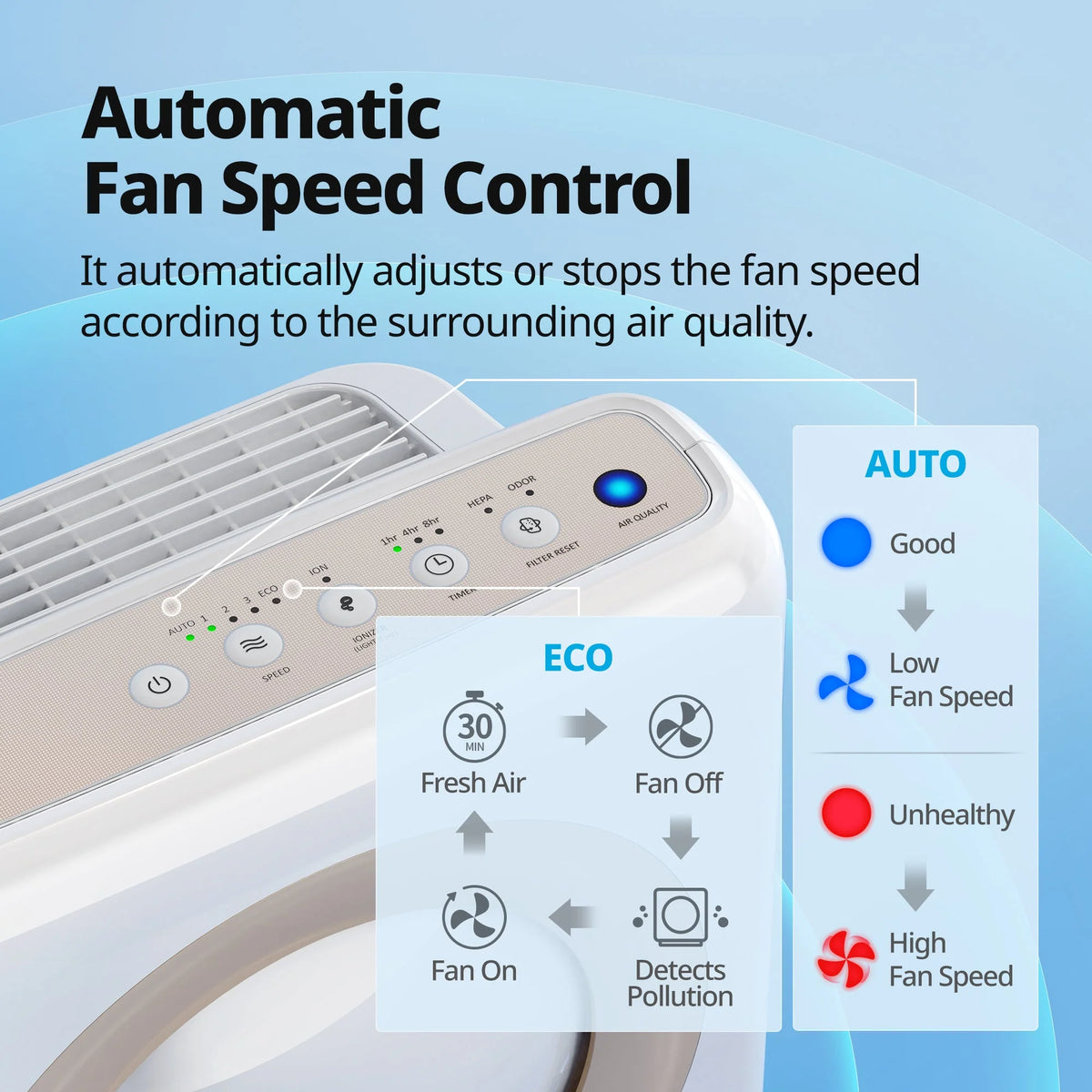 Cowaymega Air Purifier