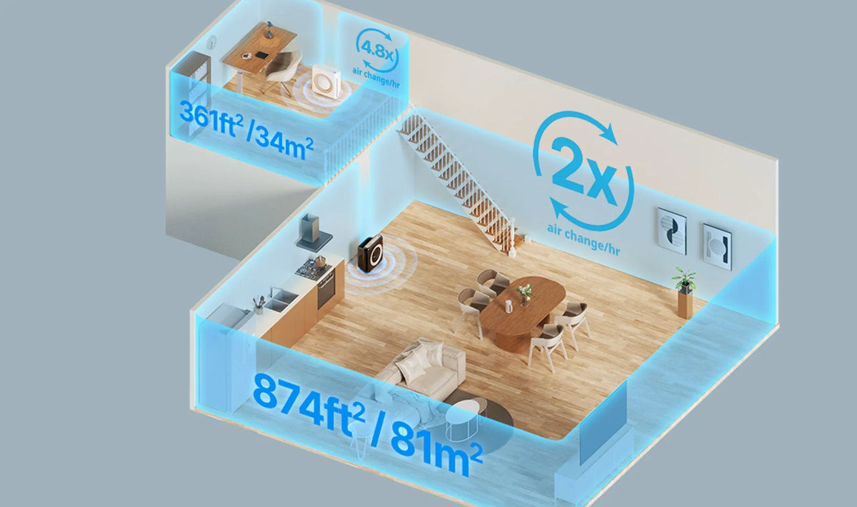 Cowaymega Air Purifier