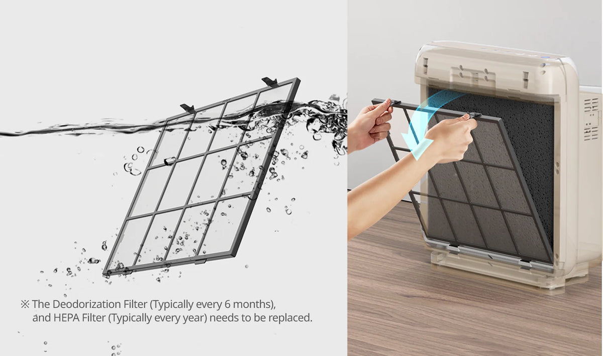 Cowaymega Air Purifier