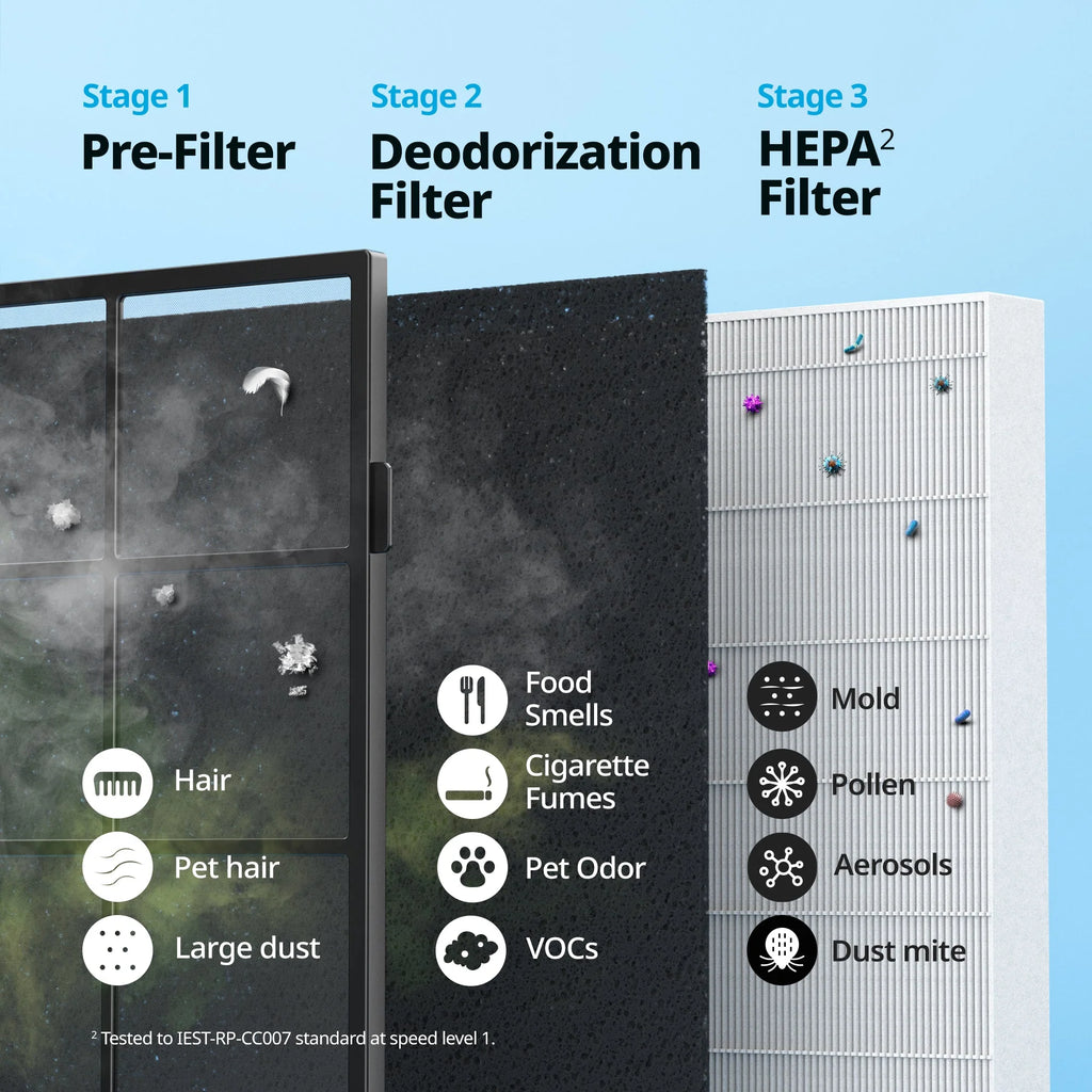 Cowaymega Air Purifier