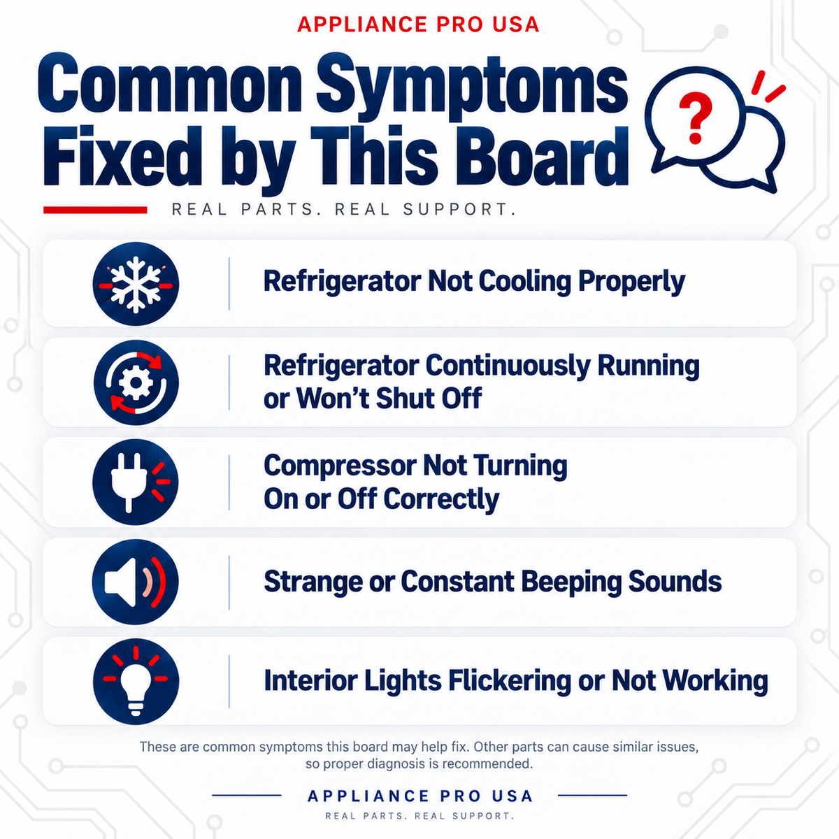 Appliance Pro USA Reconditioned Refrigerator Control Board