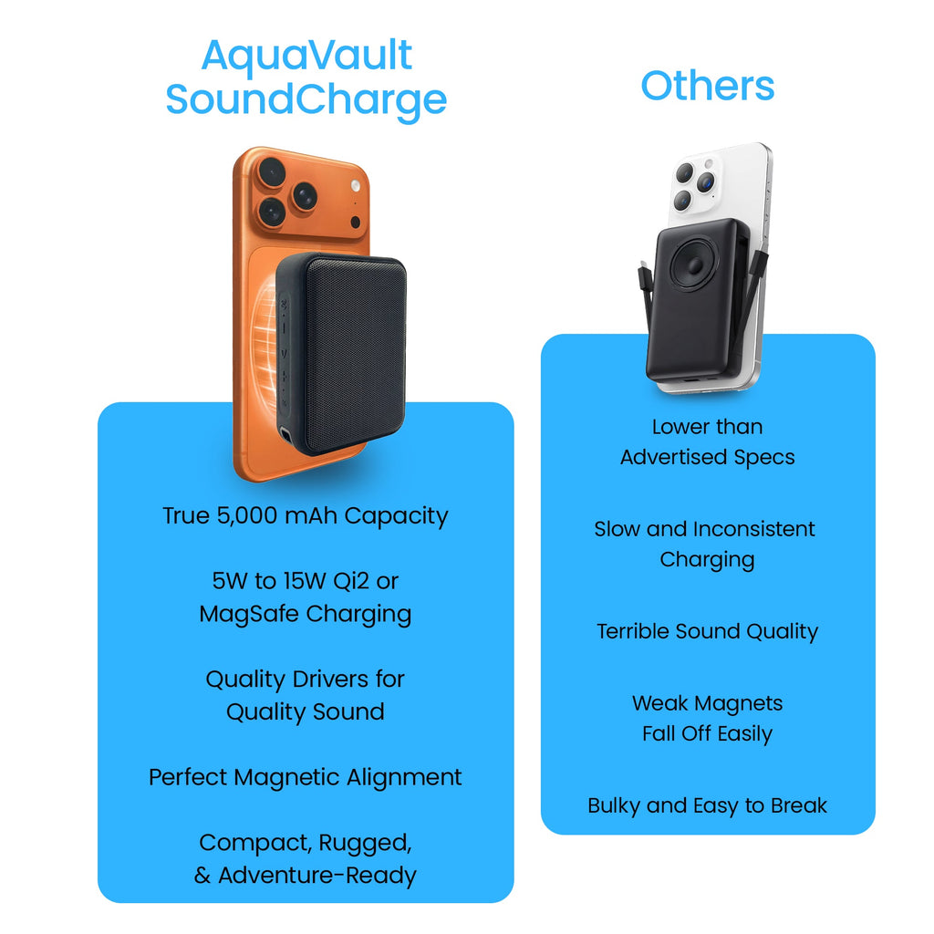 AquaVault Inc. Portable Bluetooth Speaker Power Bank