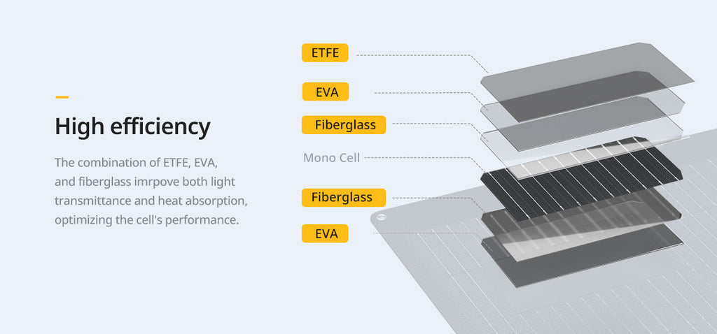 BougeRV Flexible Monocrystalline Solar Panel