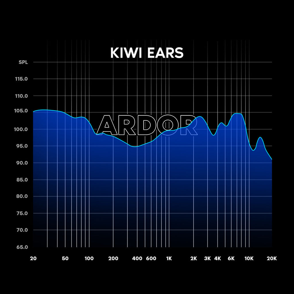 Kiwi Ears Wireless Over-Ear Headphones