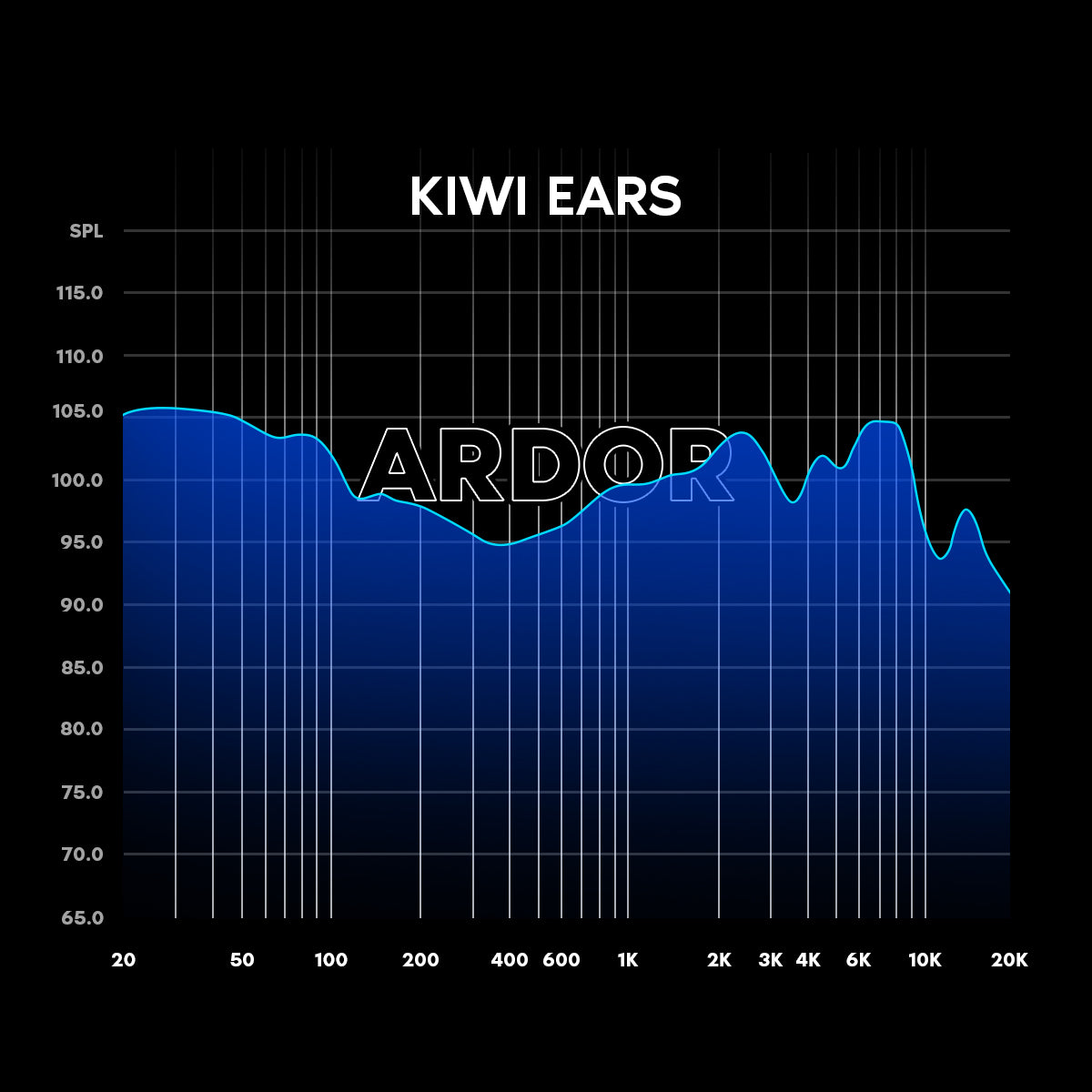 Kiwi Ears Wireless Over-Ear Headphones
