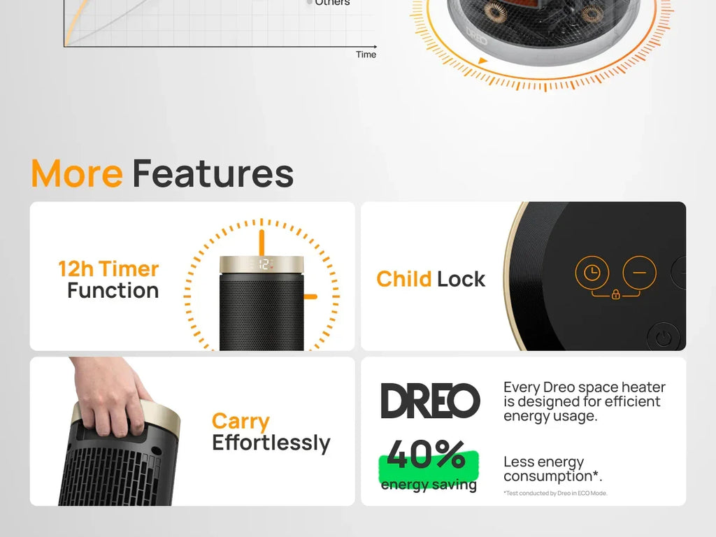 DREO Ceramic Space Heater