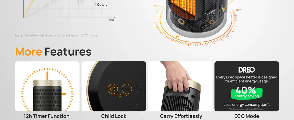 DREO Ceramic Space Heater