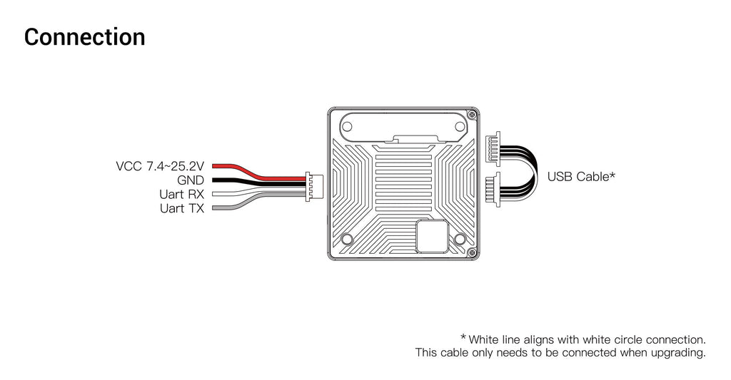 Walksnail FPV Camera and Video Transmitter Kits