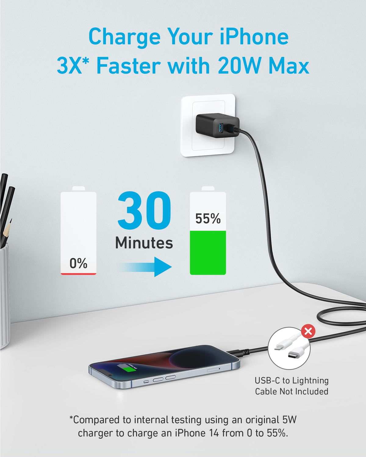 Anker 20W Dual-Port Wall Charger 2-Pack