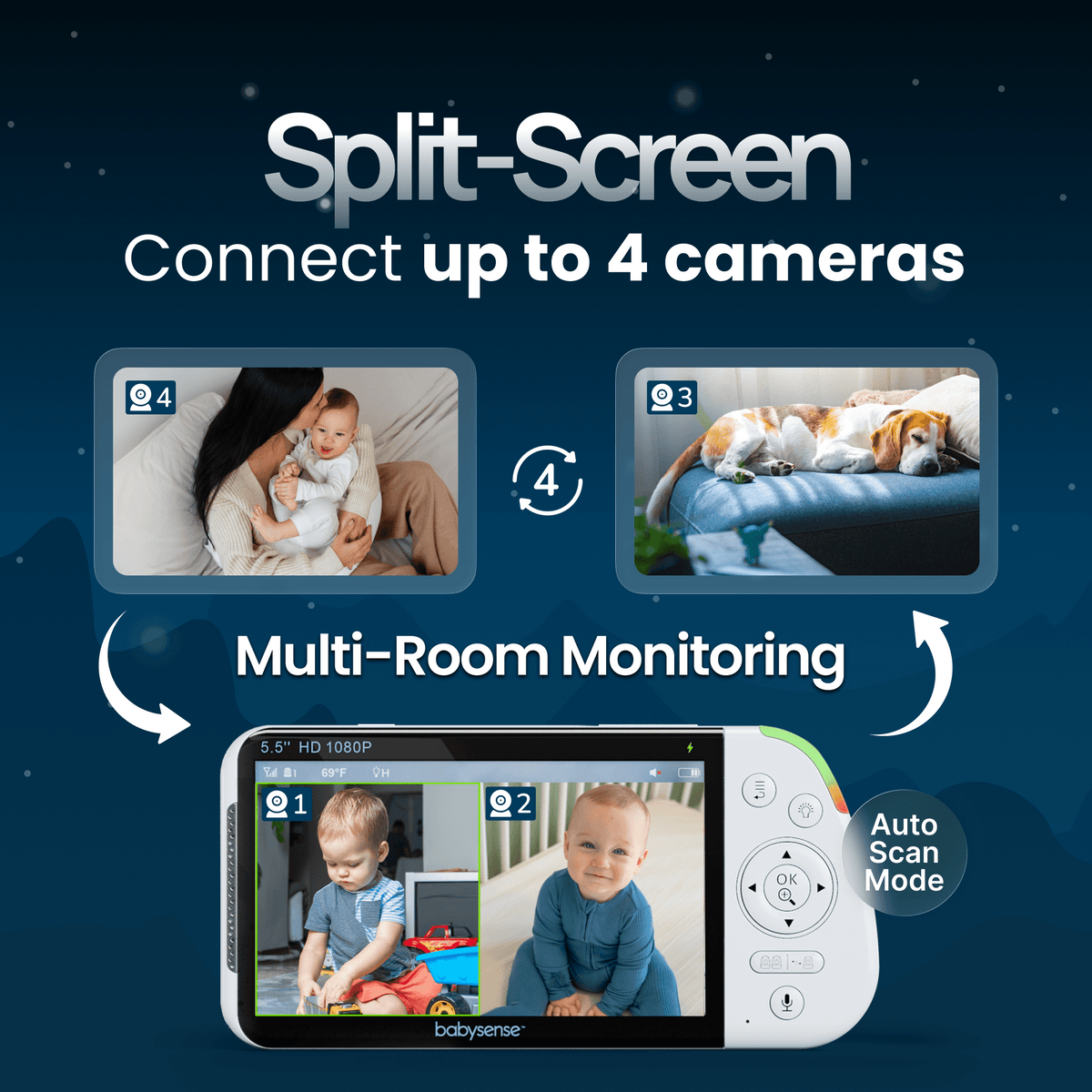 Babysense Non-WiFi Video Baby Monitor