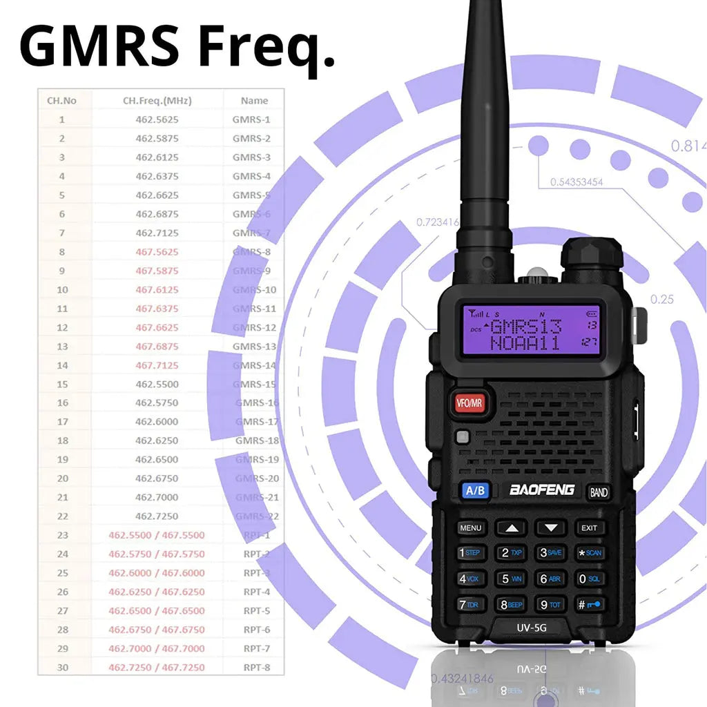 Baofeng Handheld GMRS Two-Way Radio