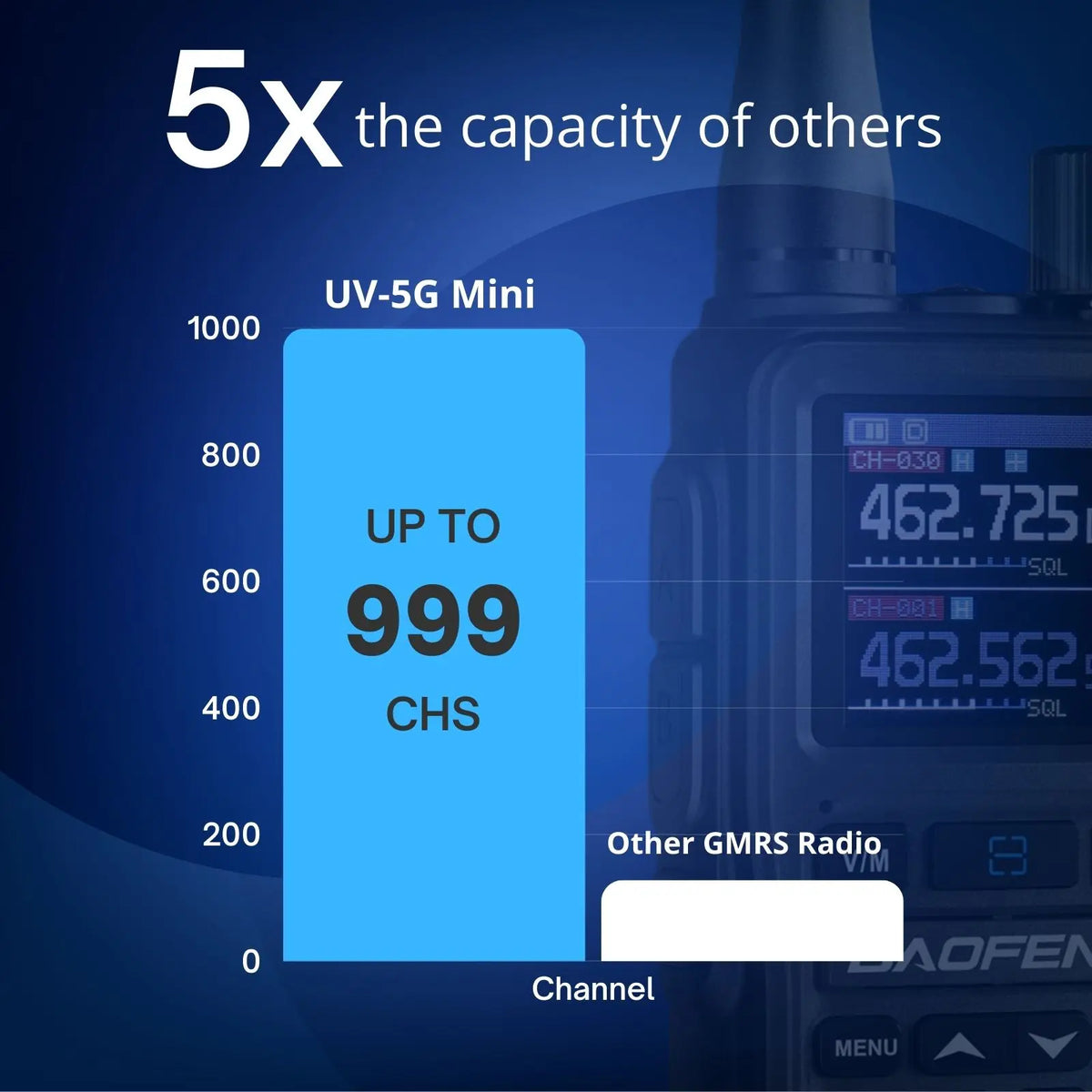 Baofeng 5W GMRS Handheld Radio