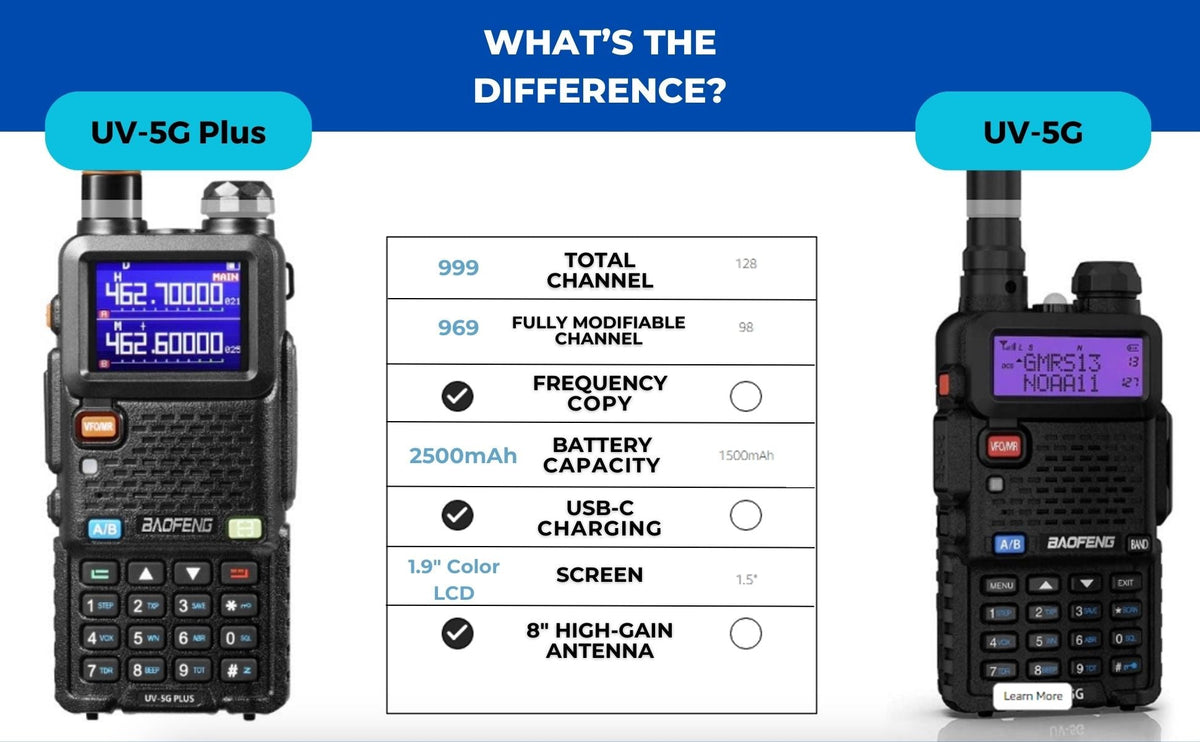 Baofeng Handheld GMRS Two-Way Radio