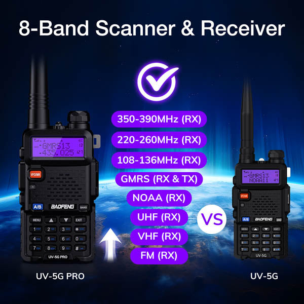 Baofeng 5W GMRS Handheld Radio