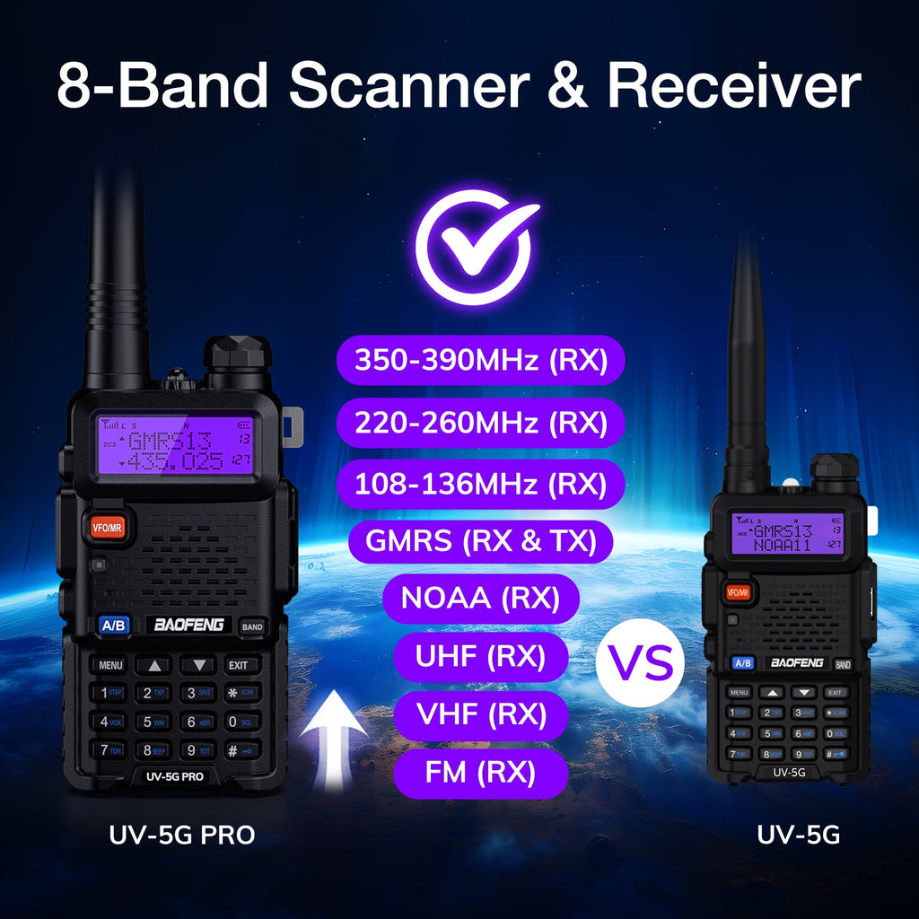 Baofeng 5W GMRS Handheld Radio
