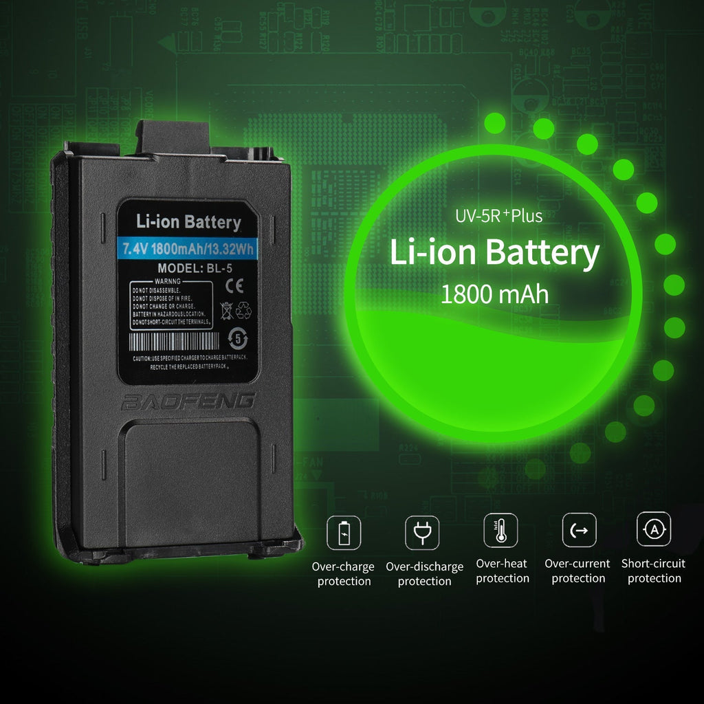 Baofeng Dual-Band Handheld Two-Way Radio
