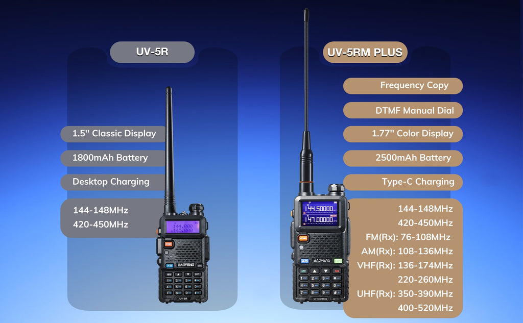 Baofeng Handheld Two-Way Radio