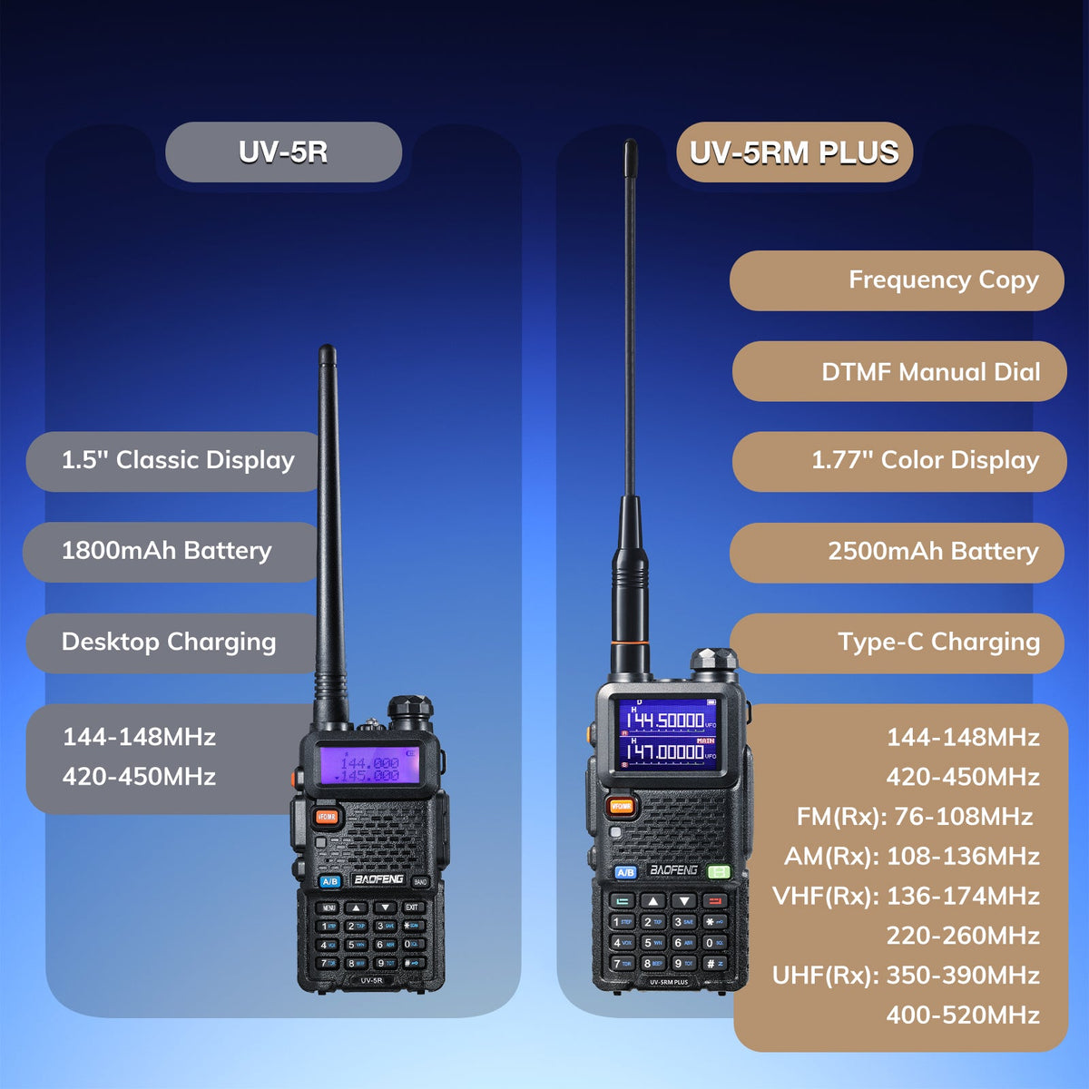 Baofeng Handheld Two-Way Radio
