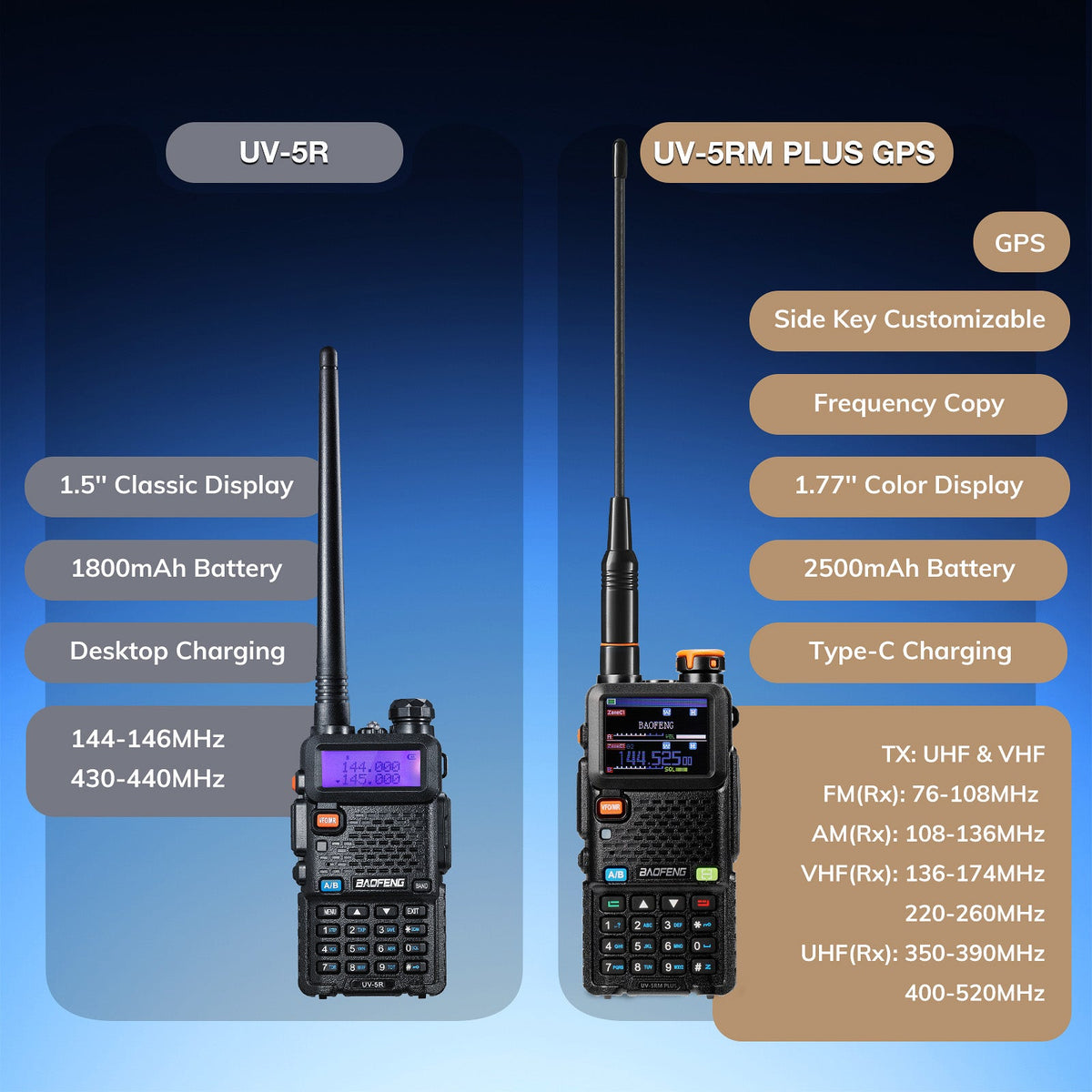 Baofeng GPS Multi-Band Handheld Radio