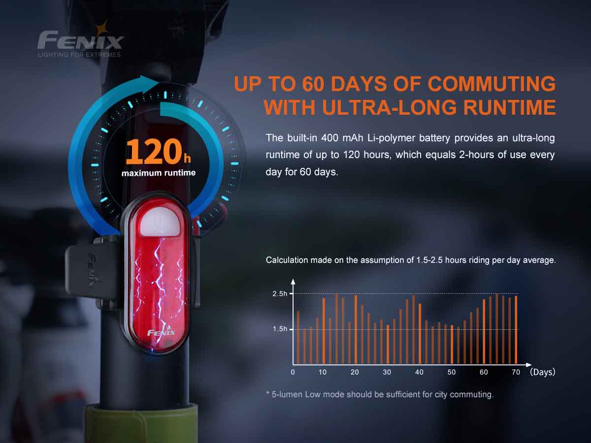 Fenix USB-C Rechargeable Bicycle Taillight
