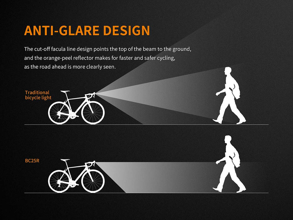 Fenix Rechargeable Bicycle Headlight