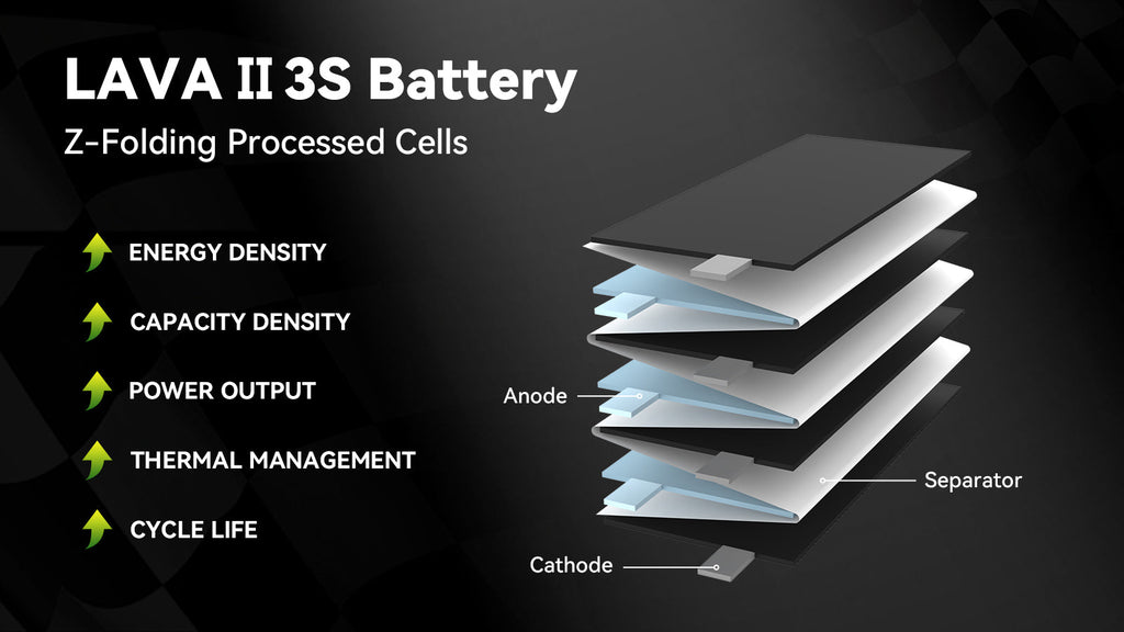 Betafpv 3S 580mAh LiHV Drone Battery 2-Pack
