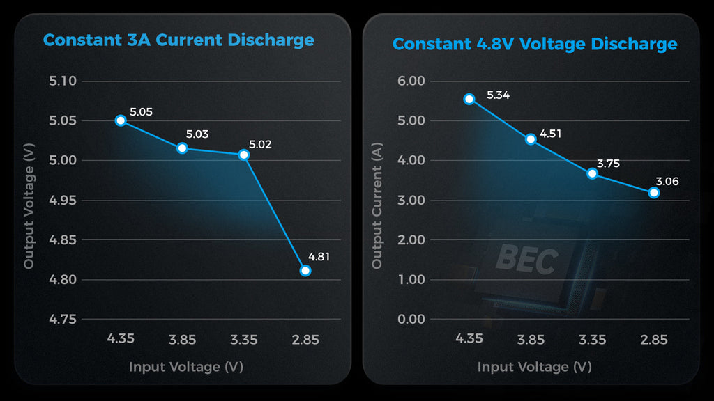 Betafpv 1S FPV Drone Flight Controller