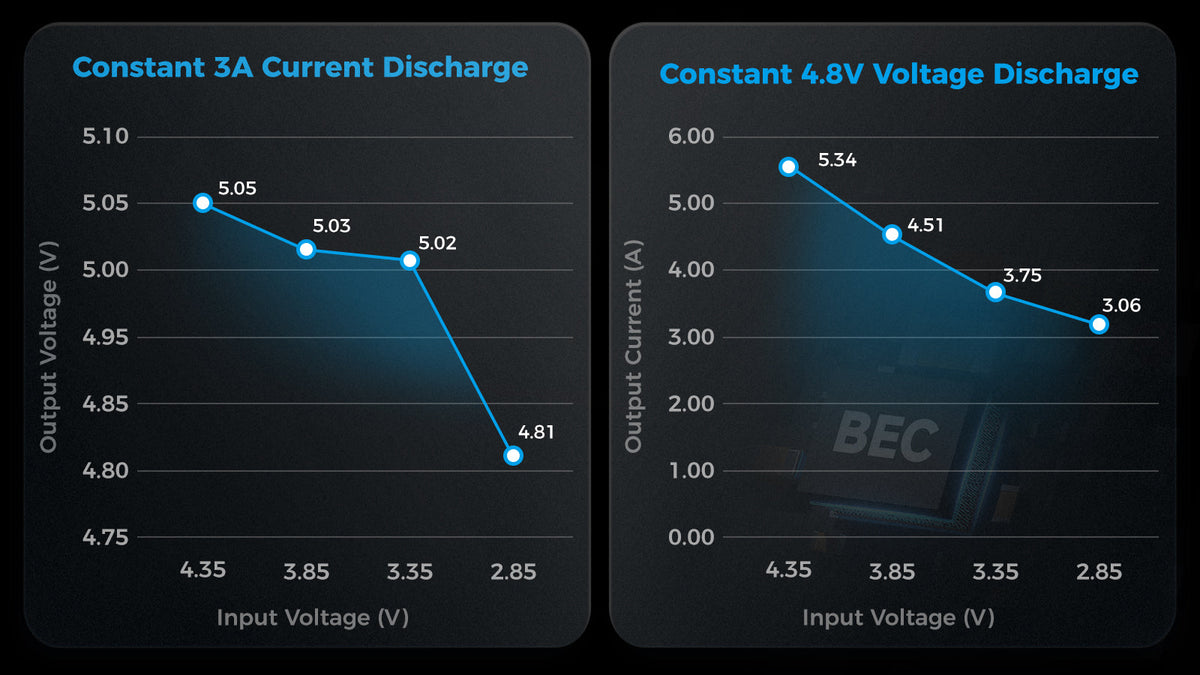 Betafpv 1S FPV Drone Flight Controller