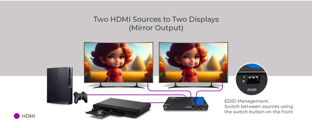 OREI HDMI Splitter Switch