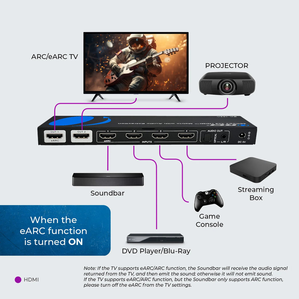 OREI HDMI Matrix Switch