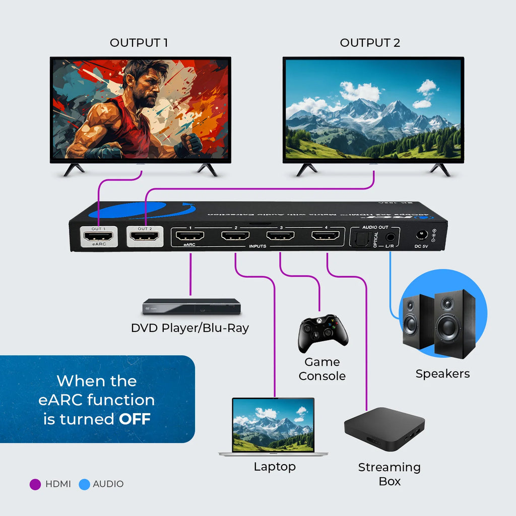 OREI HDMI Matrix Switch
