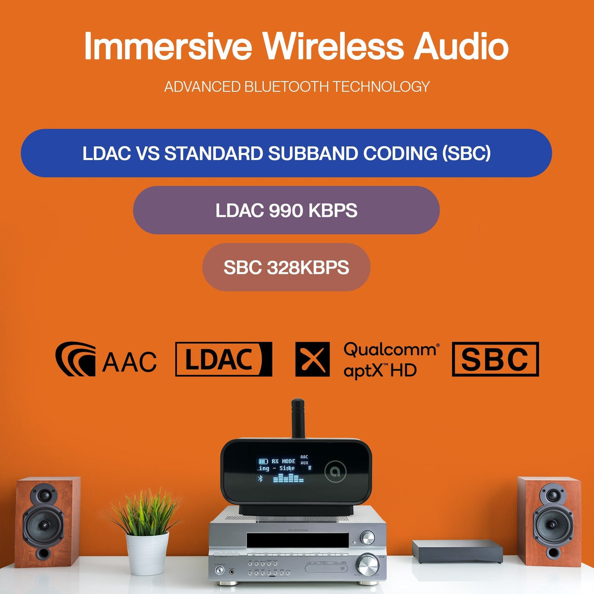 Auris, Inc Bluetooth Audio Transmitter and Receiver