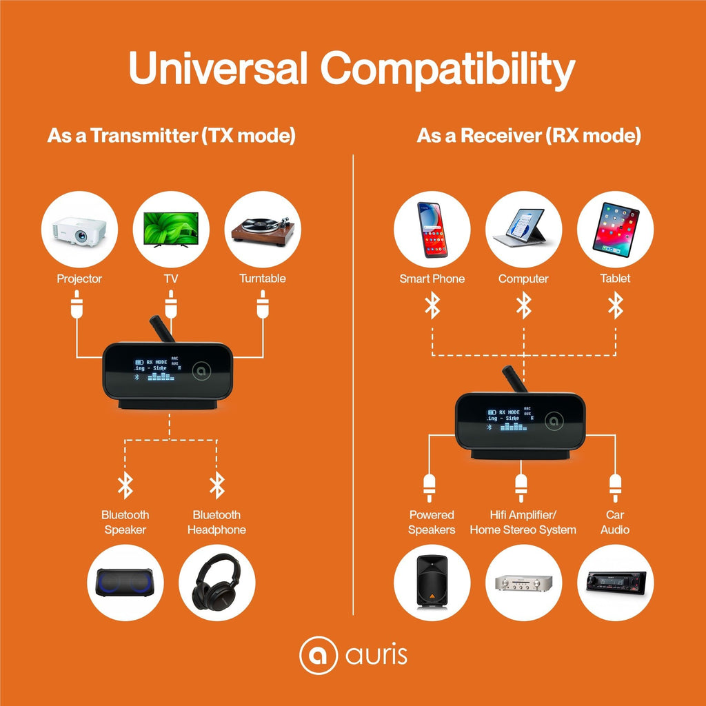 Auris, Inc Bluetooth Audio Transmitter and Receiver