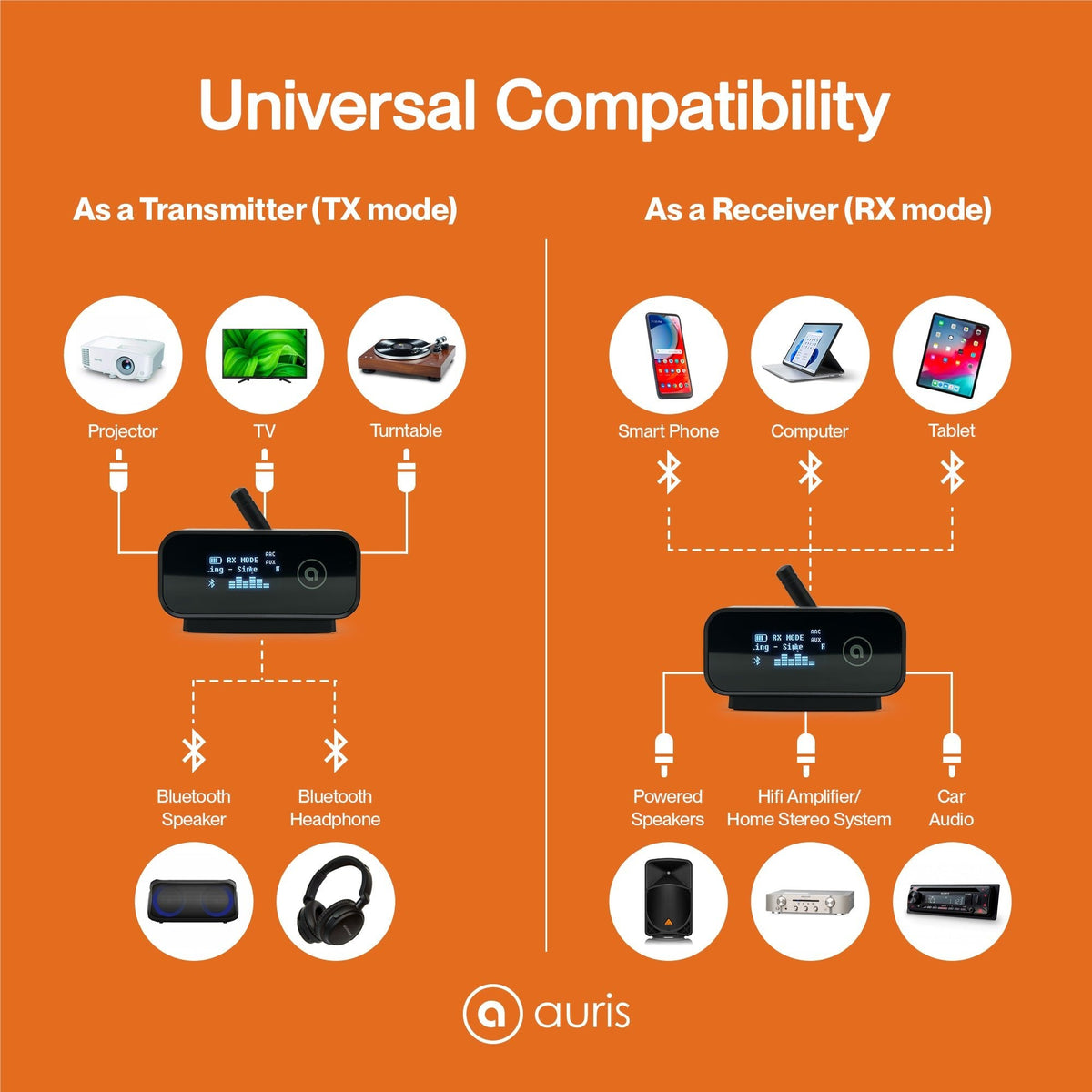 Auris, Inc Bluetooth Audio Transmitter and Receiver