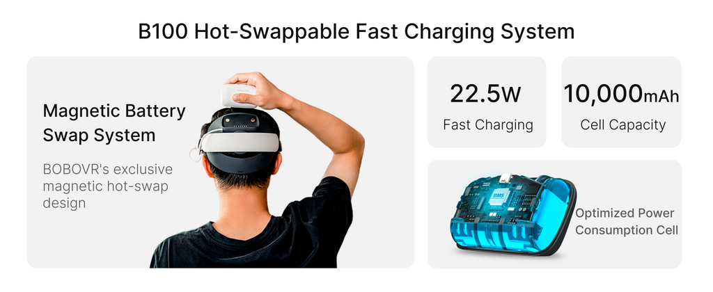 BOBOVR VR Battery Head Strap
