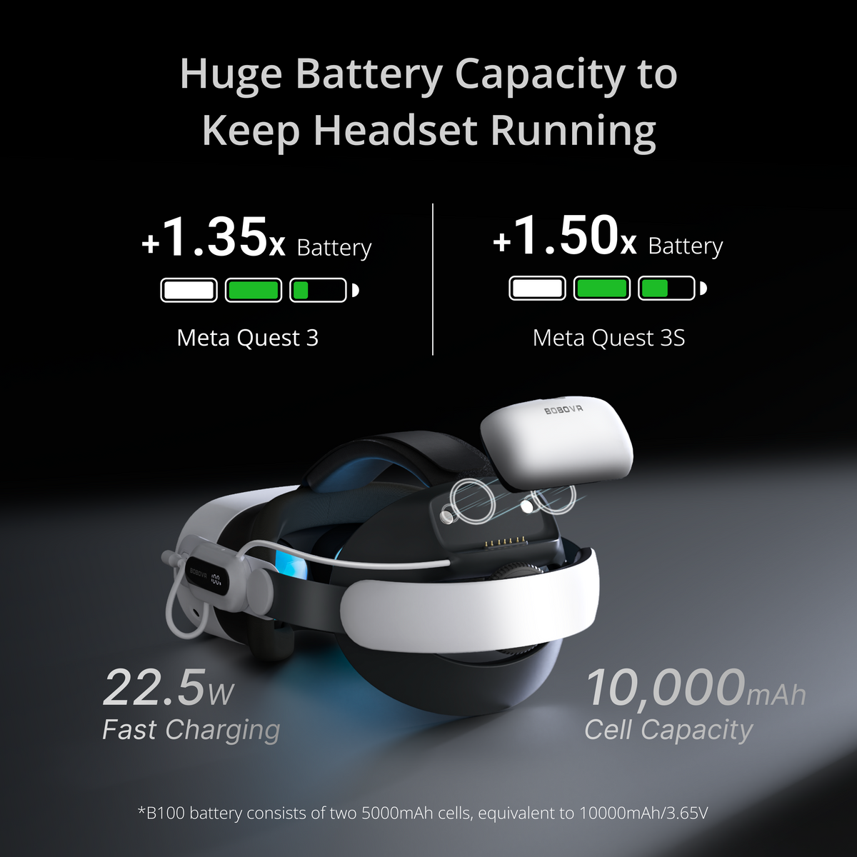 BOBOVR VR Battery Head Strap