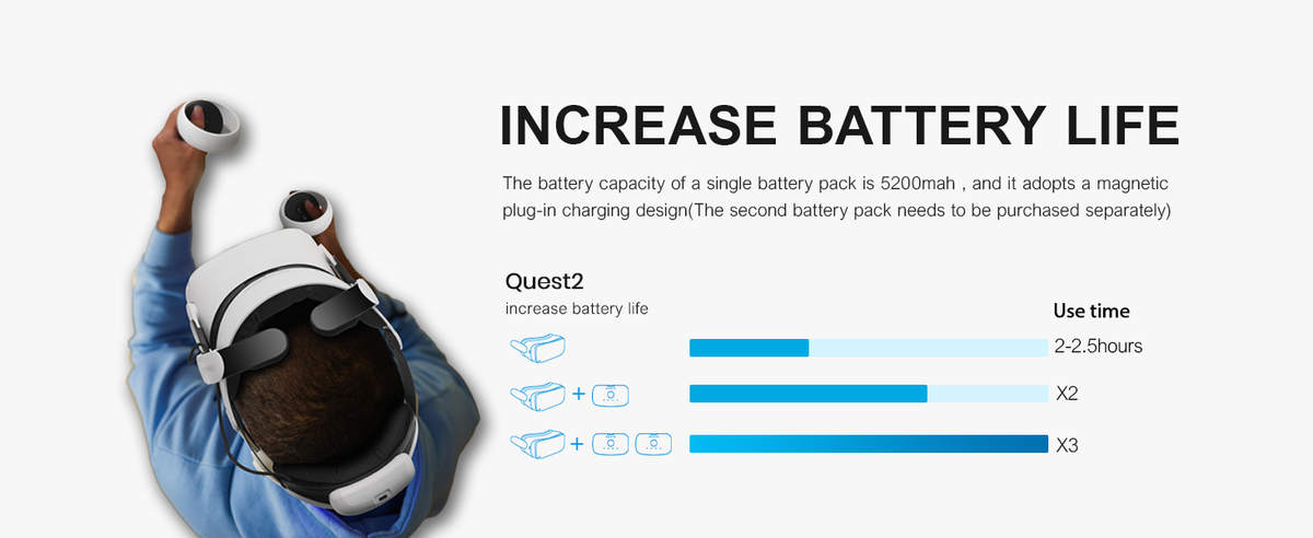 Compatible with Quest 2 VR Battery Head Strap