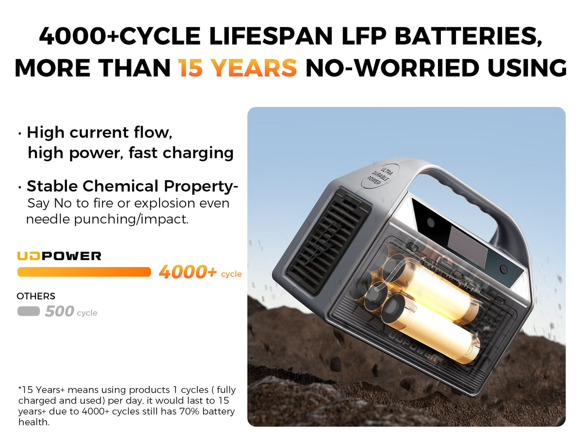 UDPOWER Portable Power Station