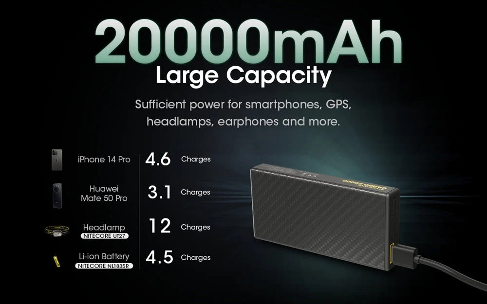 Nitecore 20000mAh USB Power Bank
