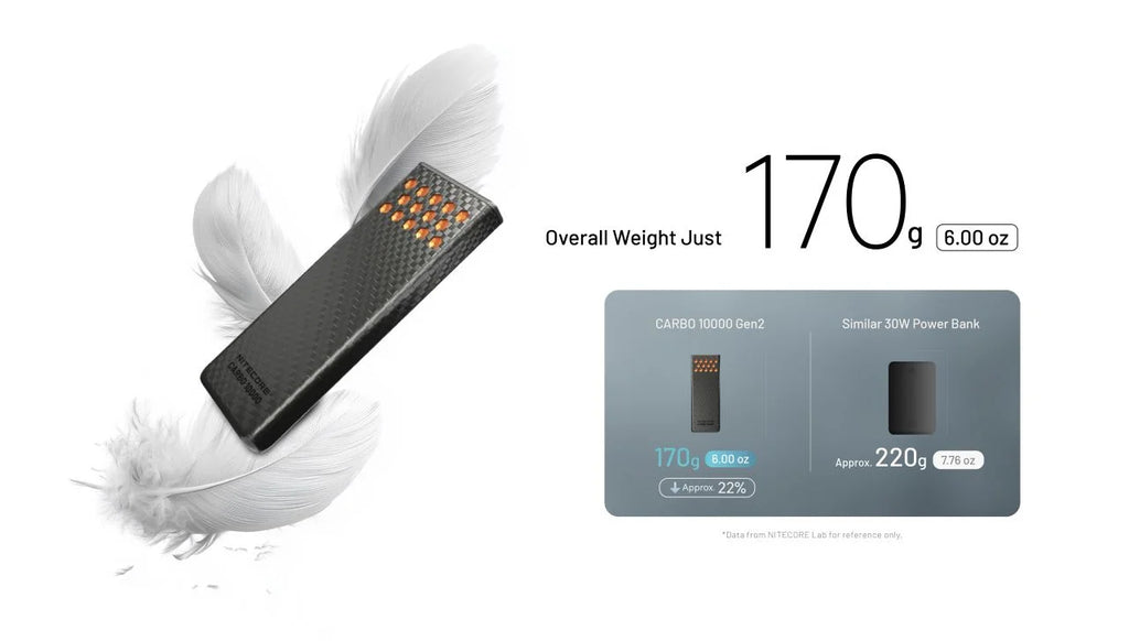 Nitecore USB-C Power Bank