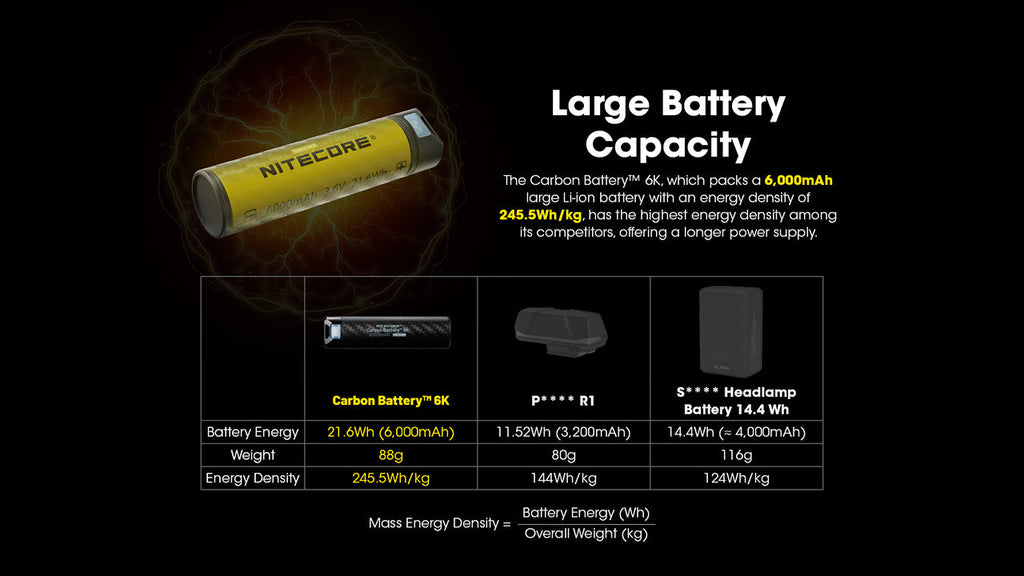 Nitecore USB-C Power Bank