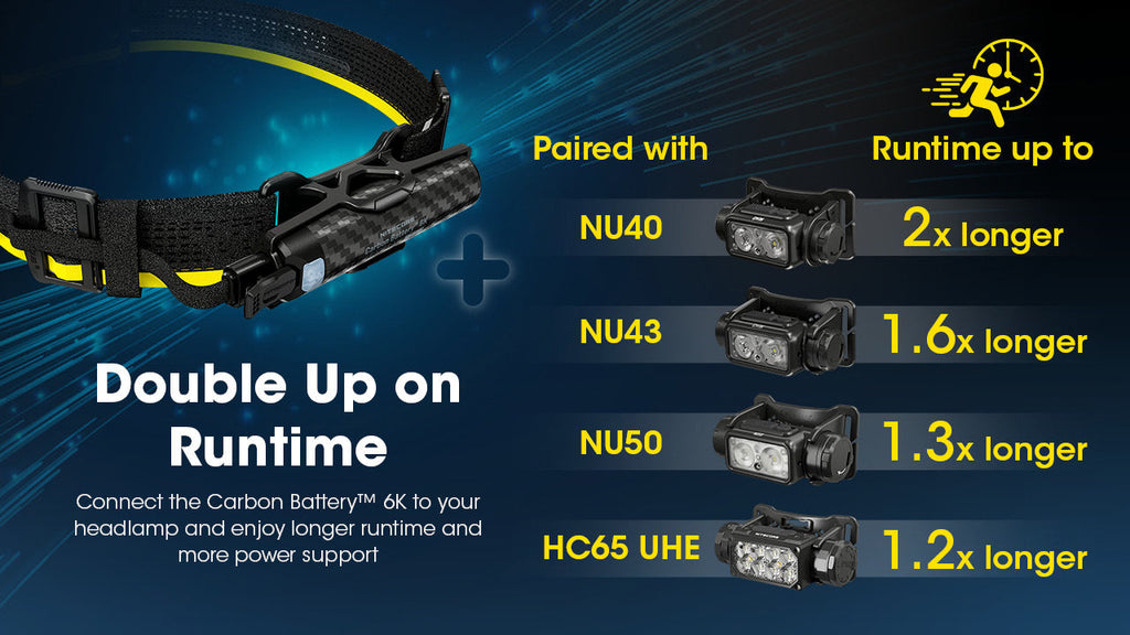 Nitecore USB-C Power Bank
