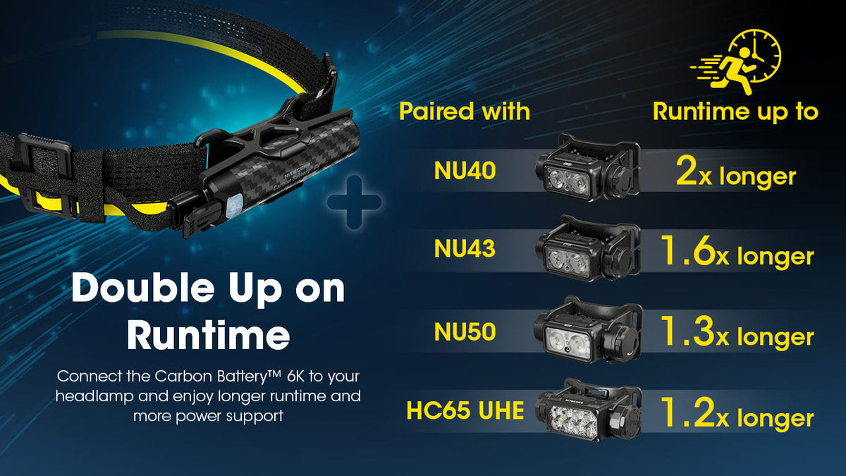 Nitecore USB-C Power Bank