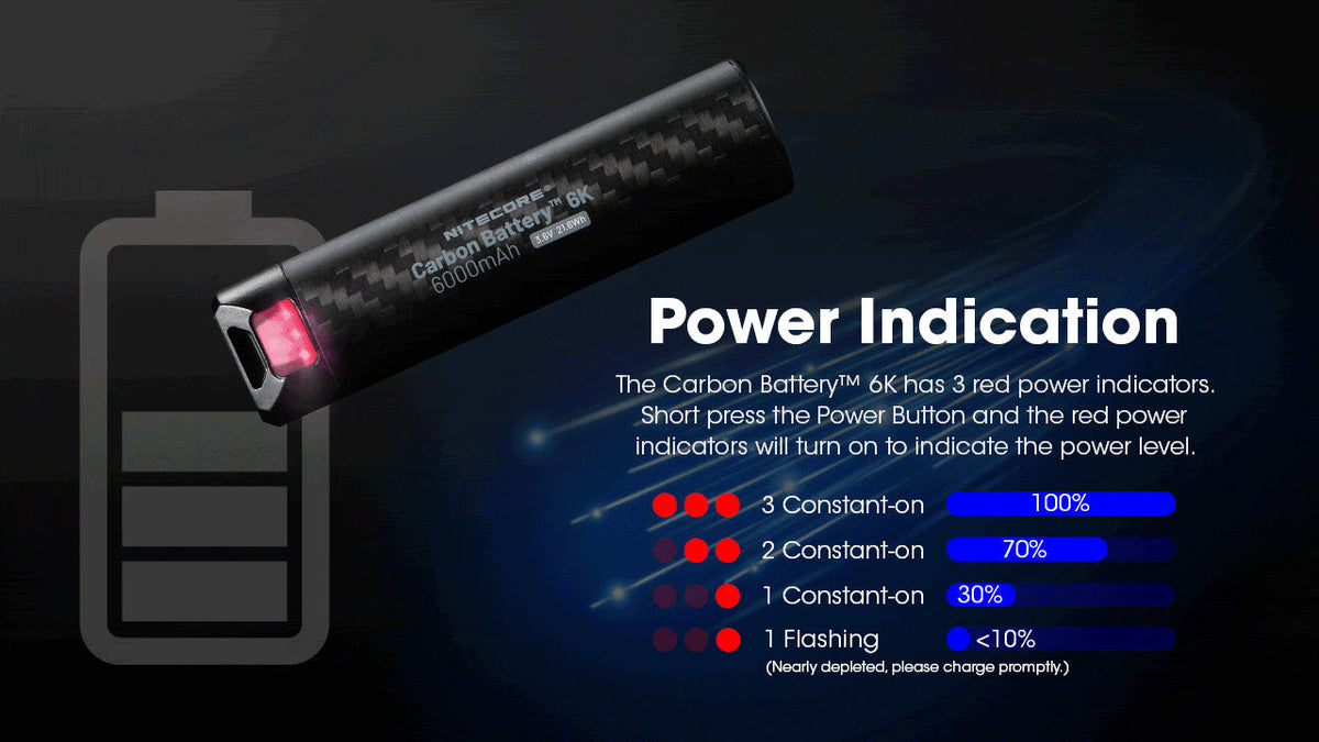 Nitecore USB-C Power Bank