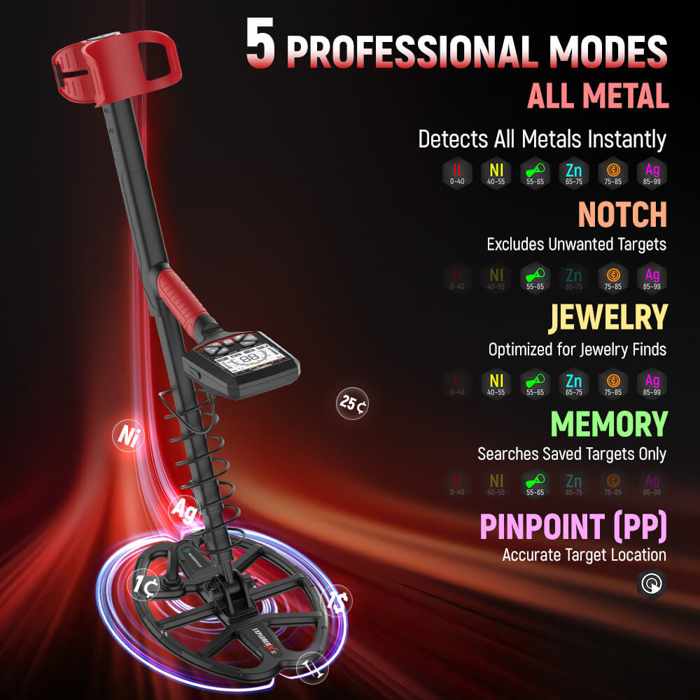 KAIWEETS Ground Search Metal Detector