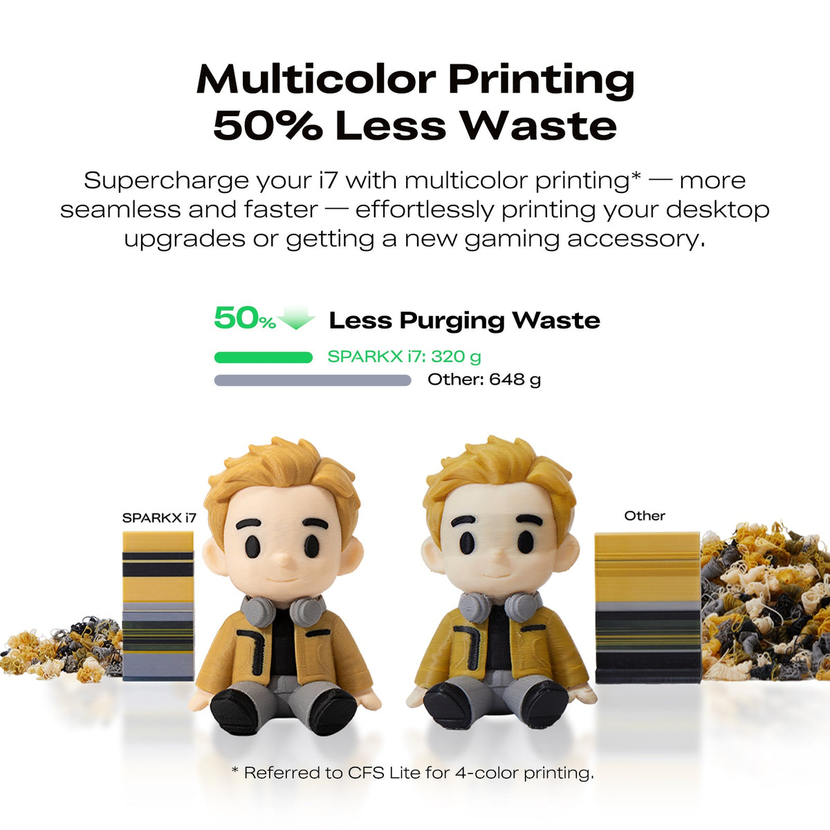 Creality FDM 3D Printer