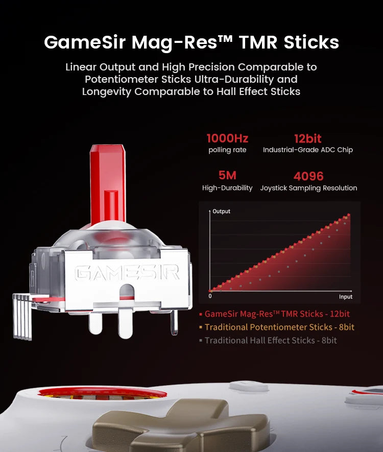 GameSir Official Store Multiplatform Wireless Gamepad