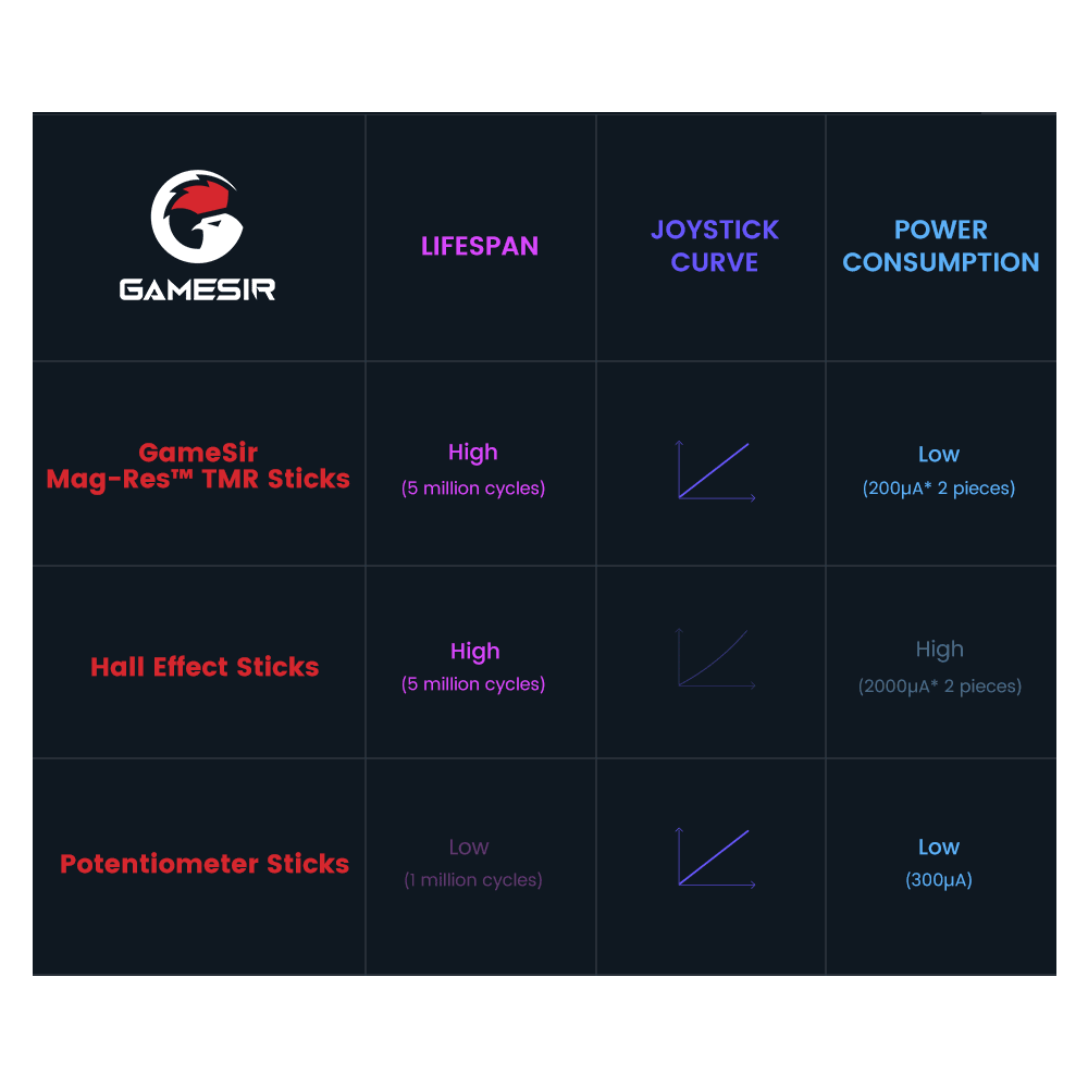 GameSir Official Store Multiplatform Wireless Gamepad