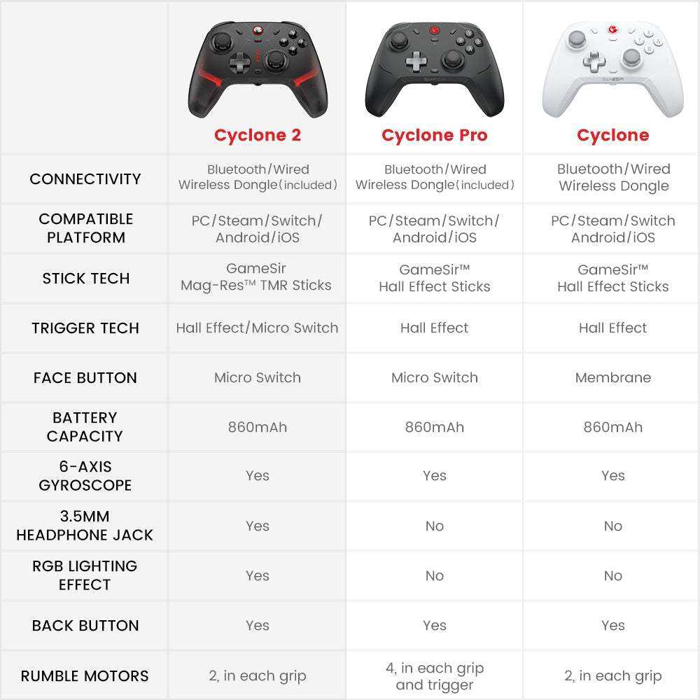 GameSir Official Store Multiplatform Wireless Gamepad