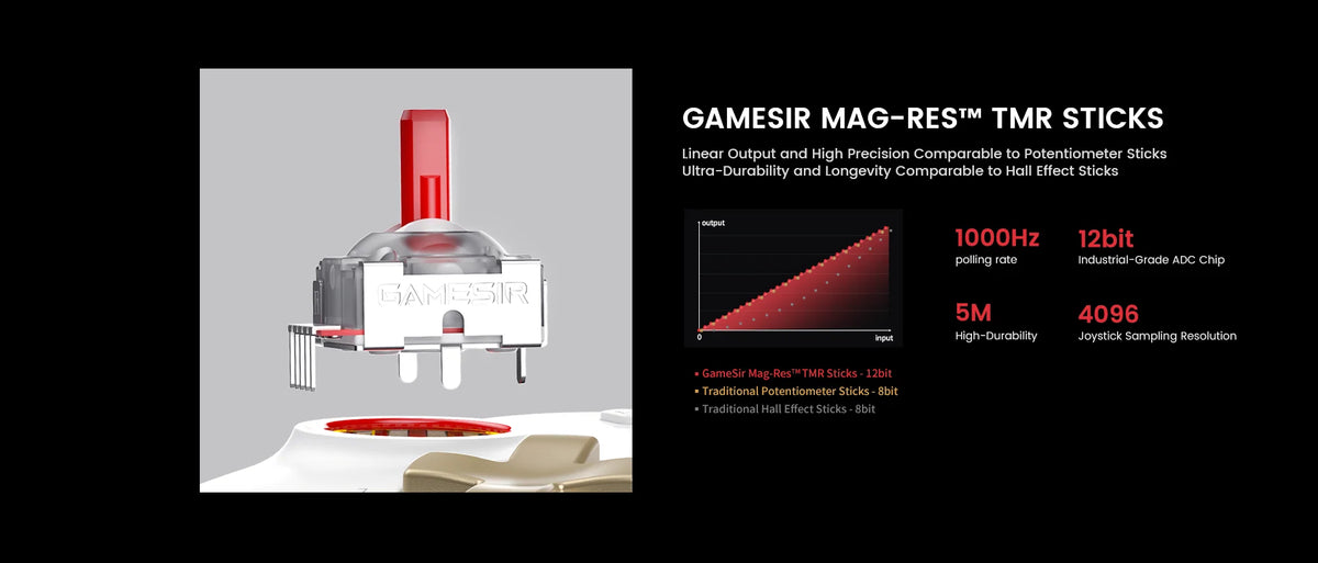 GameSir Official Store Multiplatform Wireless Gamepad